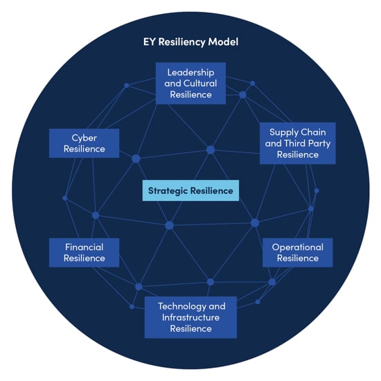 EY Chart