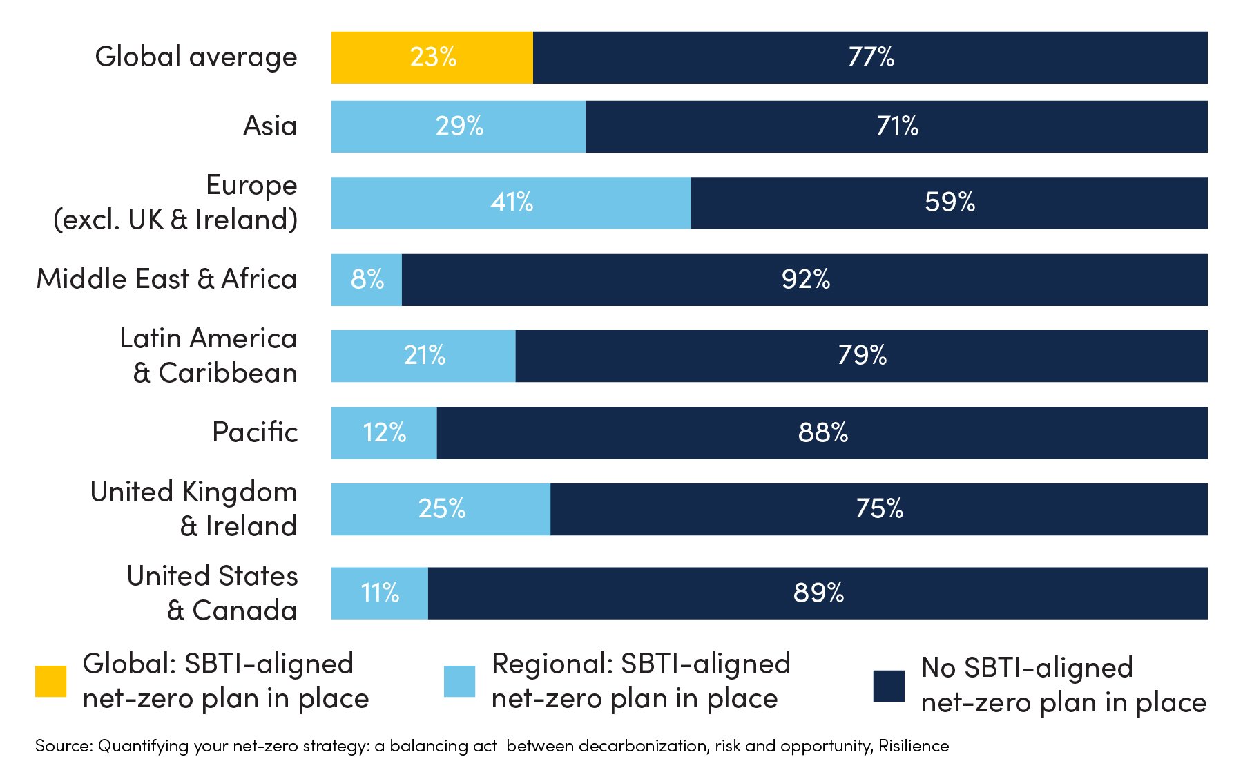 This is a graphic displaying the results of a survey. 