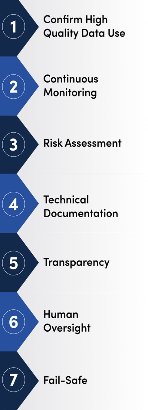 Seven-step AI governance framework with numbered blue chevrons 